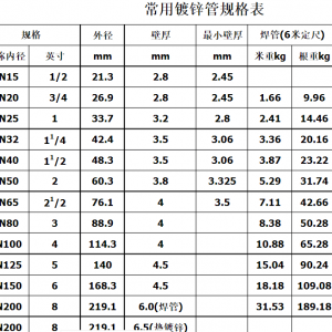 鍍鋅管尺寸規(guī)格怎么看？這些常識要掌握