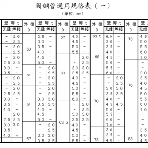 圓管規格怎么看，教你圓管價格計算方法