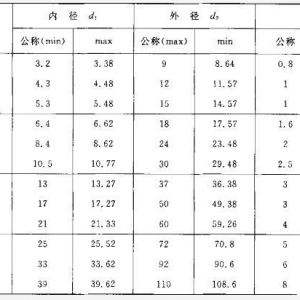 彈簧規格大全，詳解彈簧規格表示方法