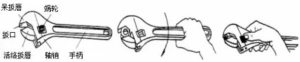 活動扳手多少錢一個，活動扳手規格及價格解讀